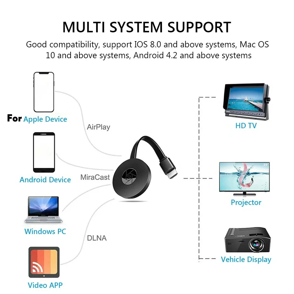Mini Projector Portable - Przenośny dongle Miracast kompatybilny z iOS