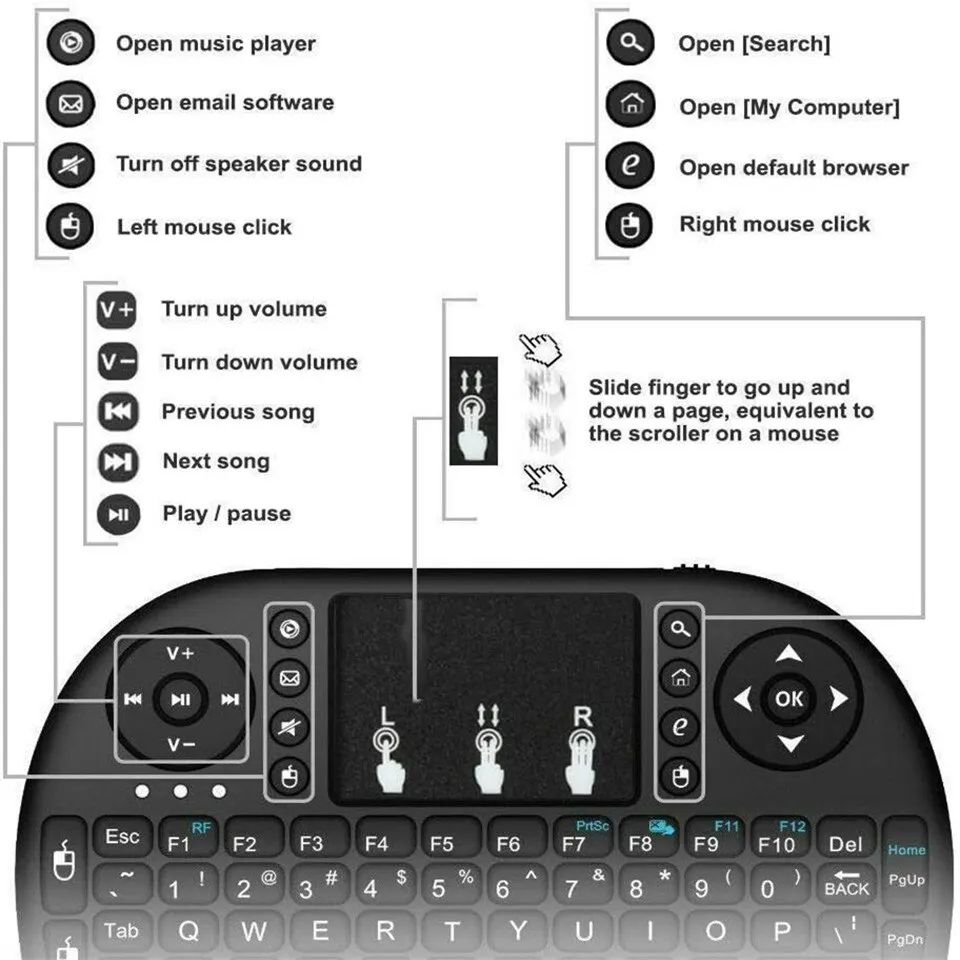 Mini Angielska Klawiatura Blue – Wireless Keyboard Mini recenzja i cena
