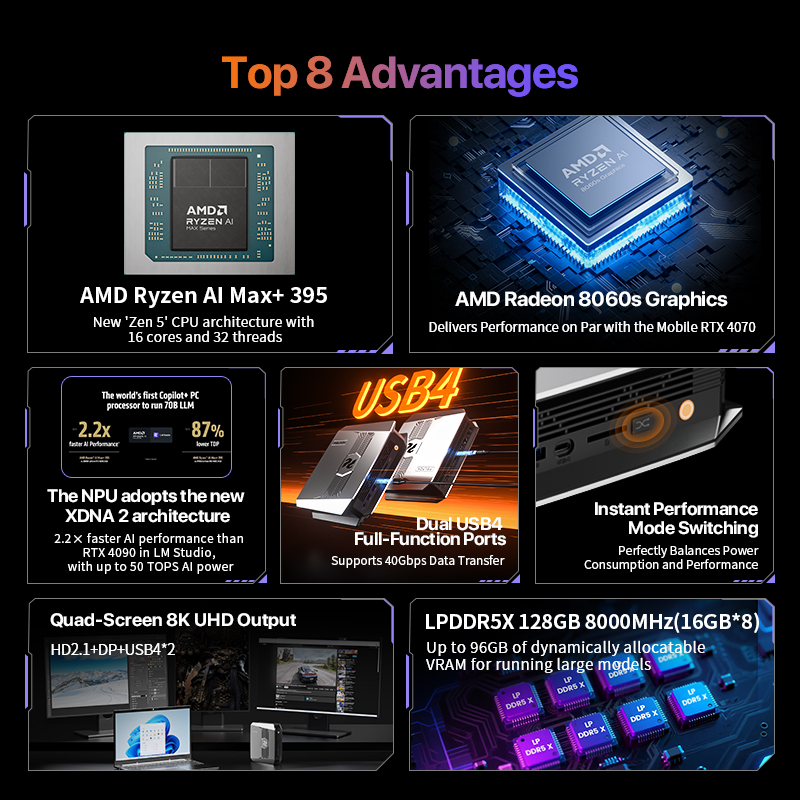 OpenClaw Ryzen AI Max+ 395 Min – Mini Pc Windows recenzja i cena